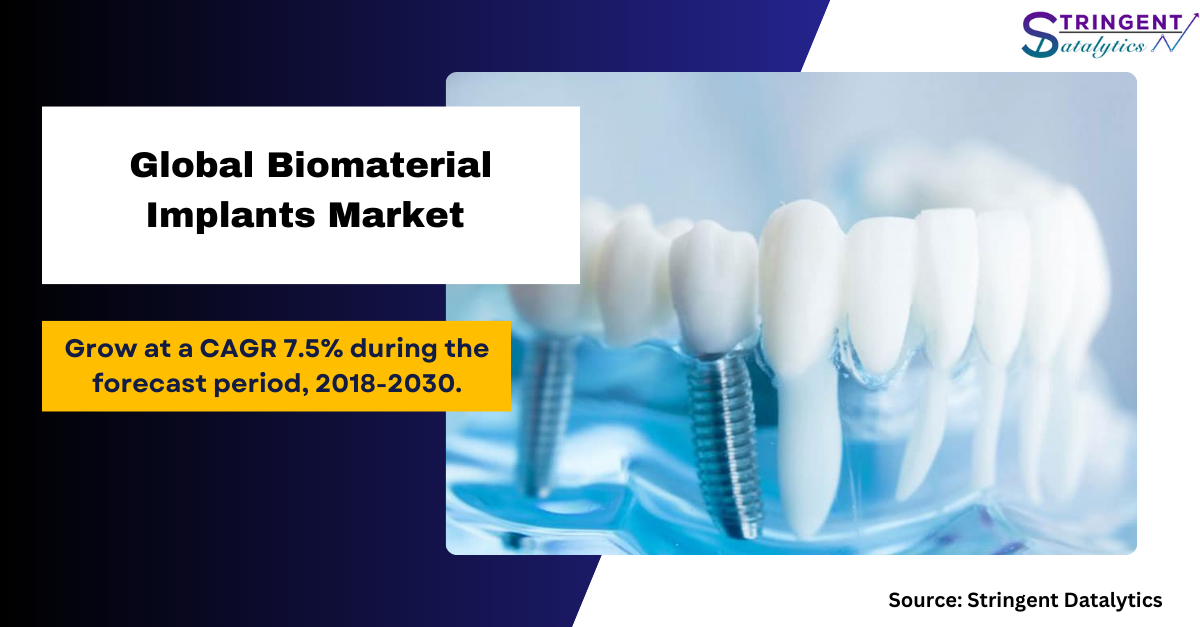 Biomaterial ImplantsGlobal Market Outlook on Key Growth Trends, Factors and Forecast 2032