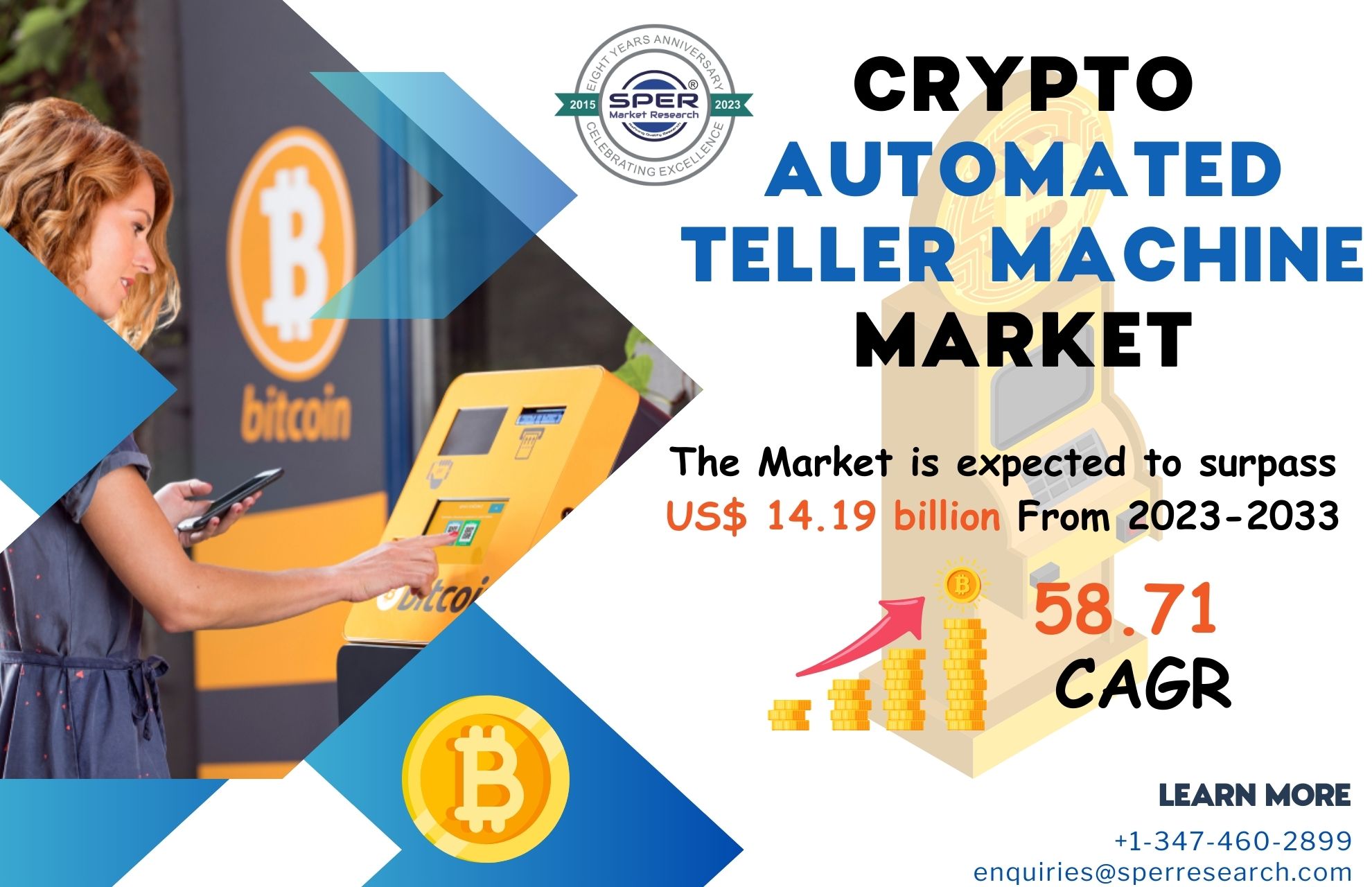 Crypto ATM Market Trends 2023- Industry Share, Revenue, Growth Drivers, CAGR Status, Business Opportunities, Challenges and Future Strategies Till 2033: SPER Market Research