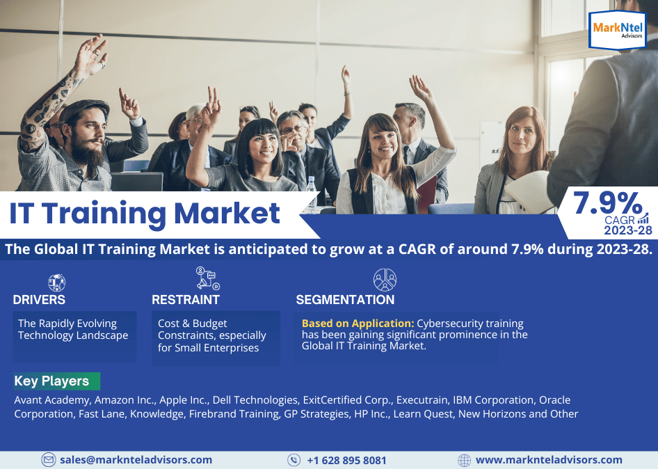 IT Training Market Share, Growth, Trends Analysis, Revenue, Challenges, Business Opportunities and Future Scope 2023-2028: Markntel Advisors