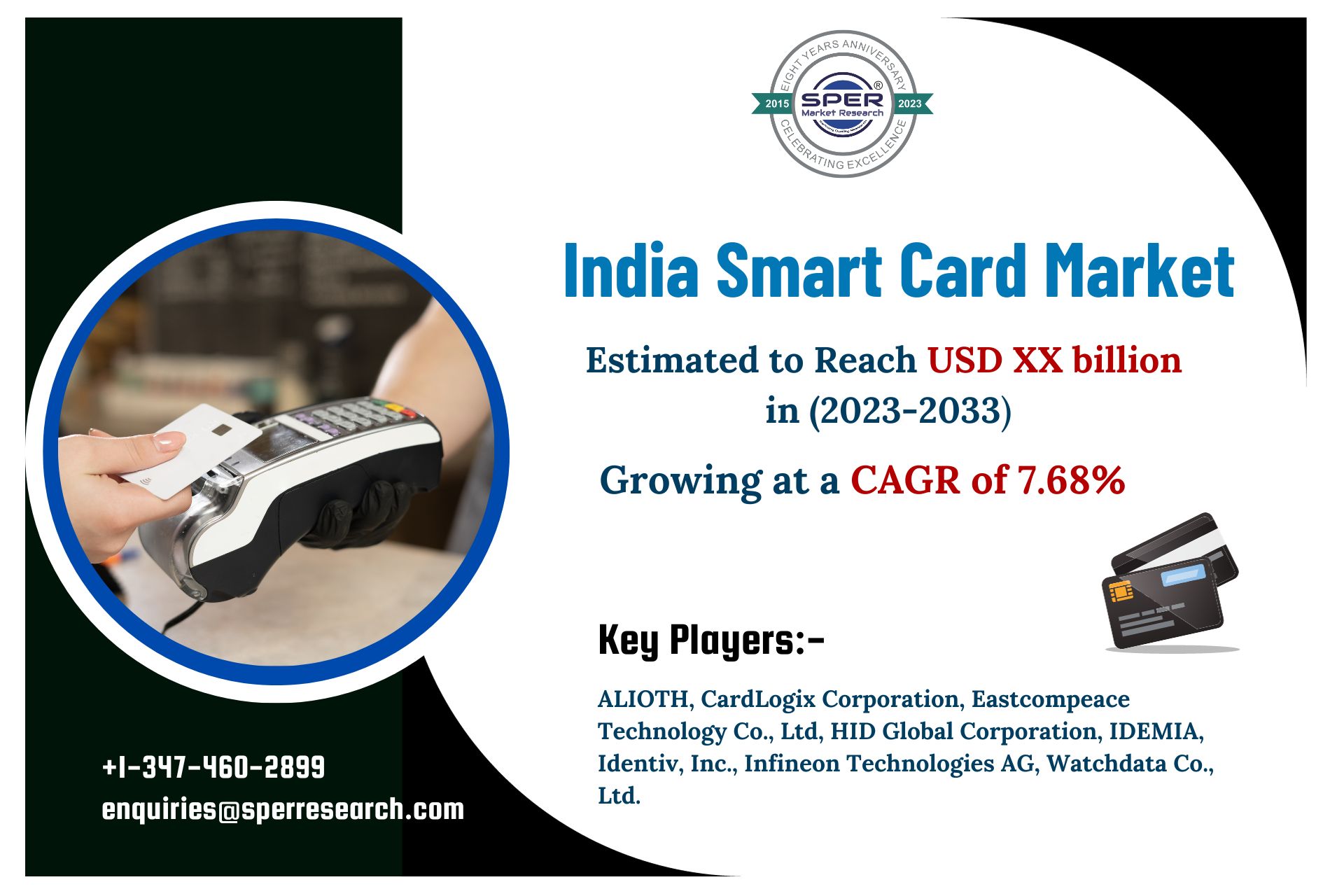 India Smart Card Market Share 2023, Growth, Trends, Revenue, Size, Key Manufacturers, Challenges and Future Opportunities till 2033: SPER Market Research