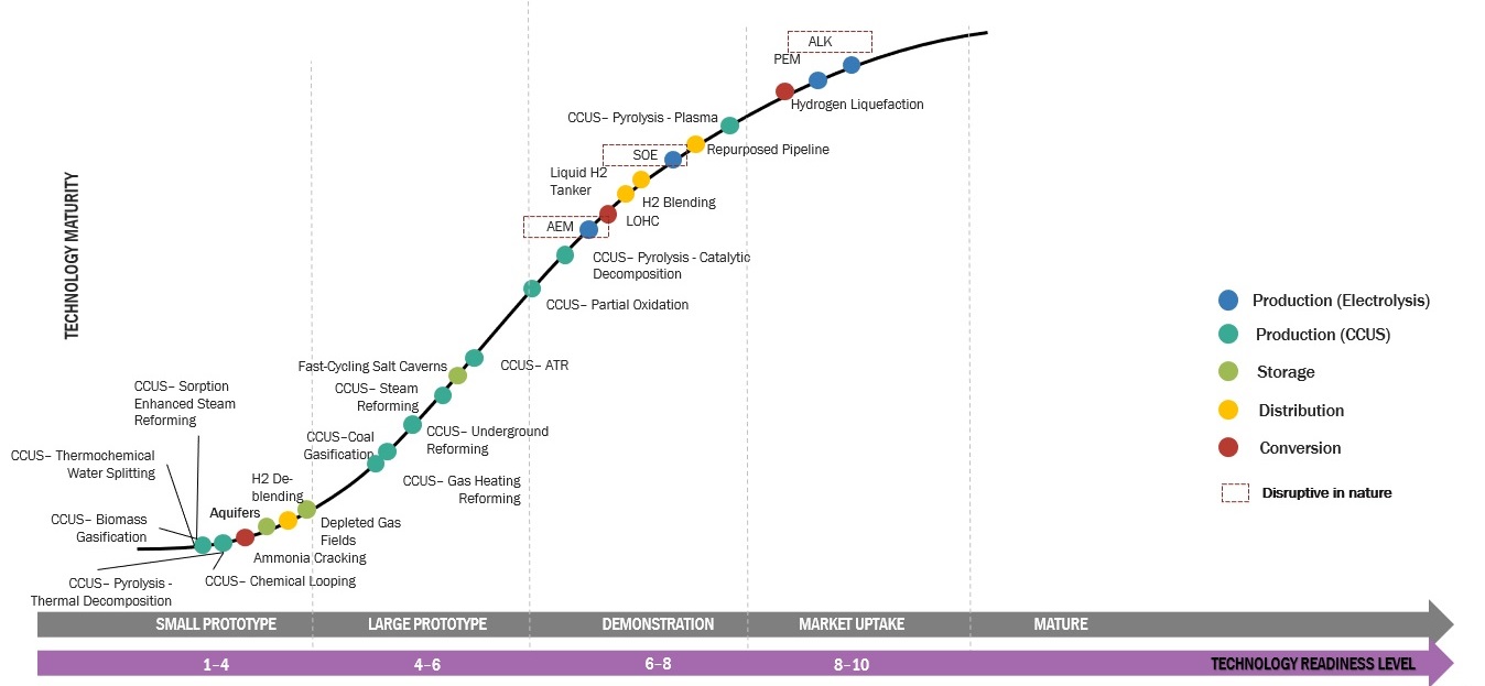 Hydrogen Supply Chain Optimization