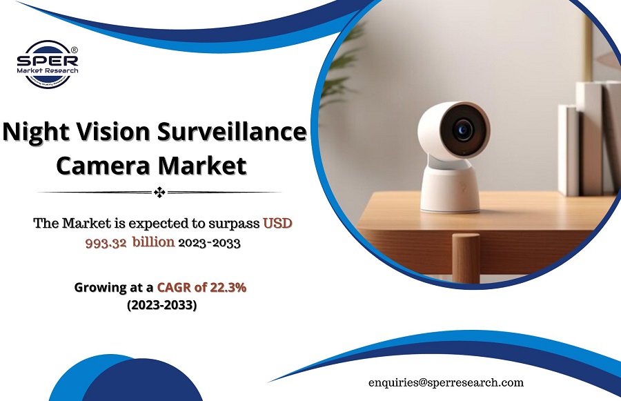 Night Vision Surveillance Camera Market Growth and Share, Global Industry Size, Rising Trends, Revenue, Technologies, Challenges, Future Opportunities and Forecast till 2033: SPER Market Research