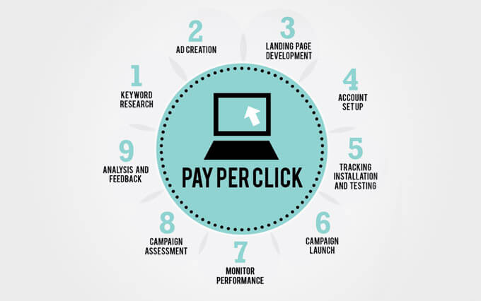Maximizing Your Marketing Potential with Google Ads