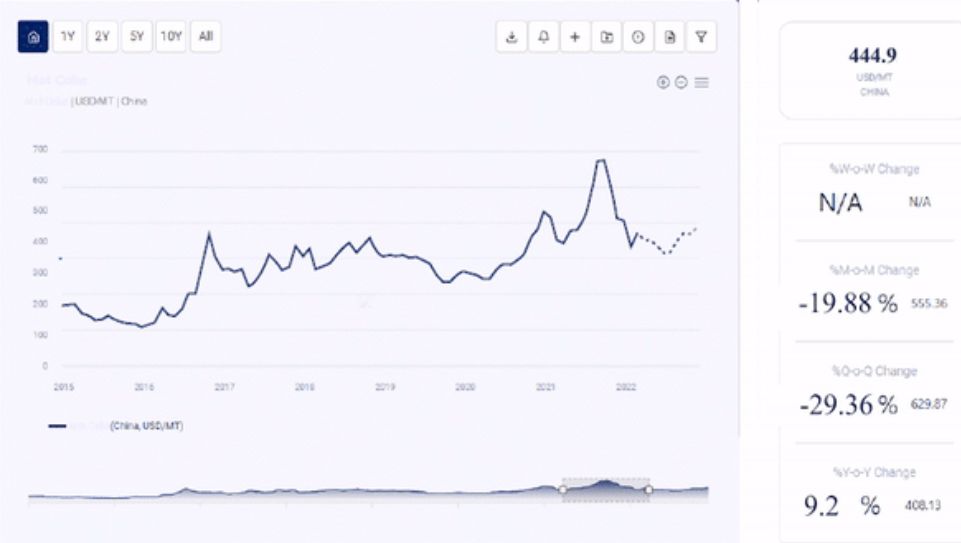 Glutaraldehyde Price History and Forecast Analysis | Procurement Resource