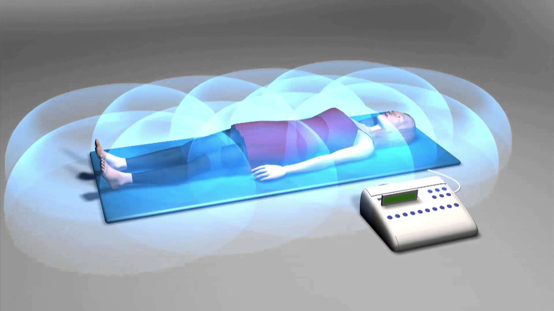 Pulsed Electromagnetic Field Therapy Devices Market Analysis Growth Factors and Competitive Strategies by Forecast 2032