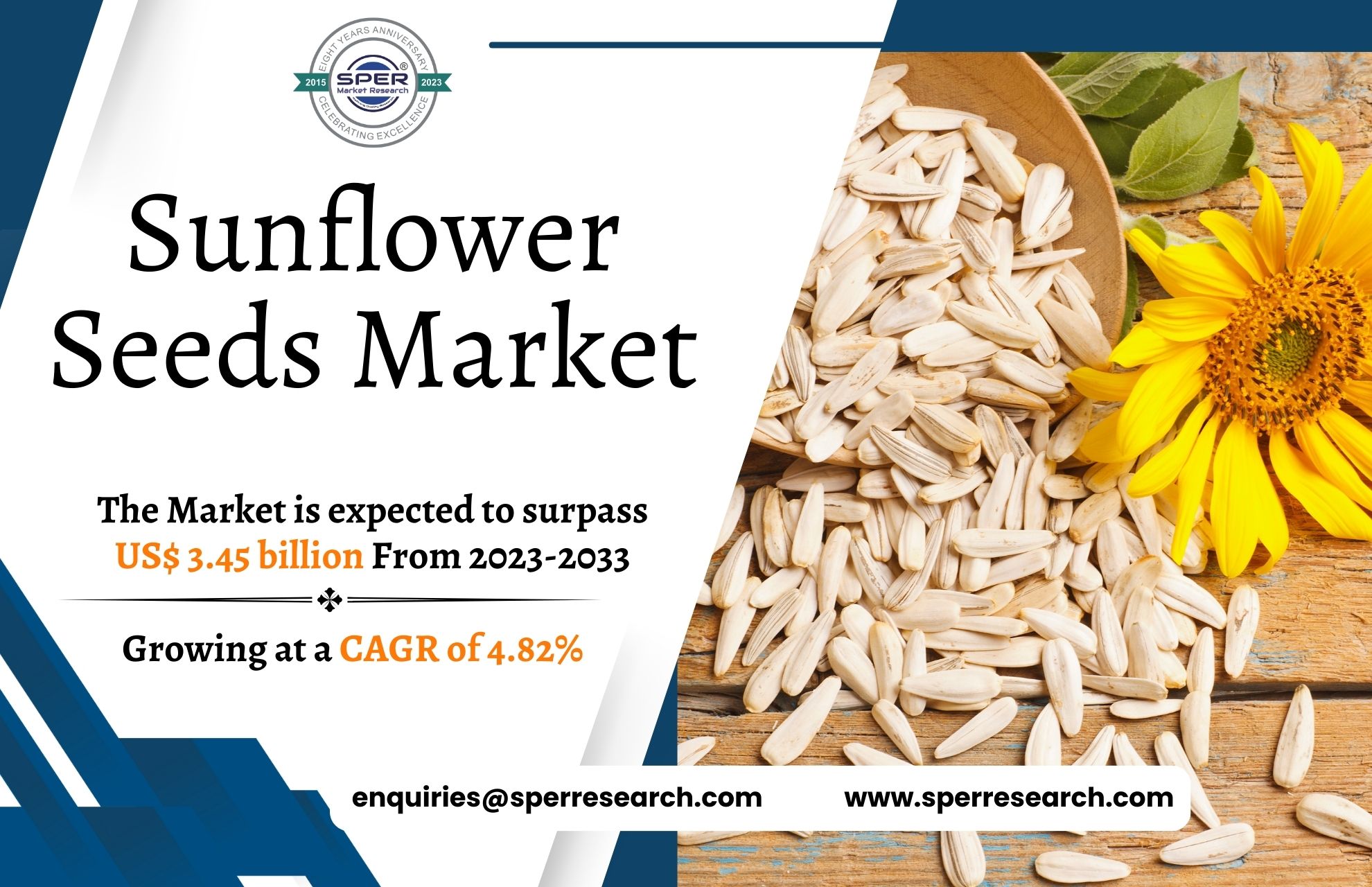 Sunflower Seeds Market Share-2023, Global Industry Analysis, Revenue, Upcoming Trends, Business Challenges, Growth Drivers and Future Outlook till 2033: SPER Market Research