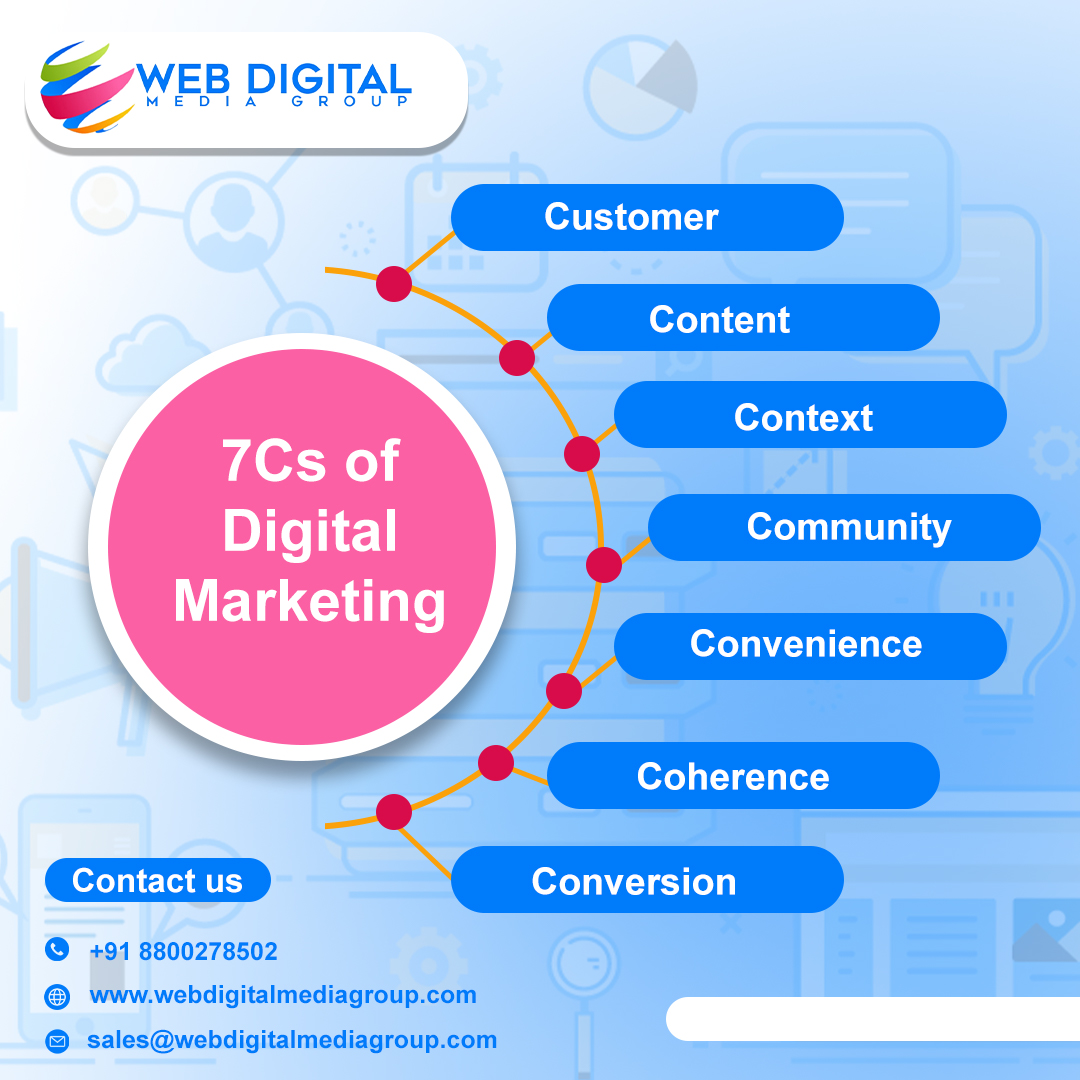 Web Digital Media Group: Revolutionizing Digital Marketing and E-Commerce Strategies