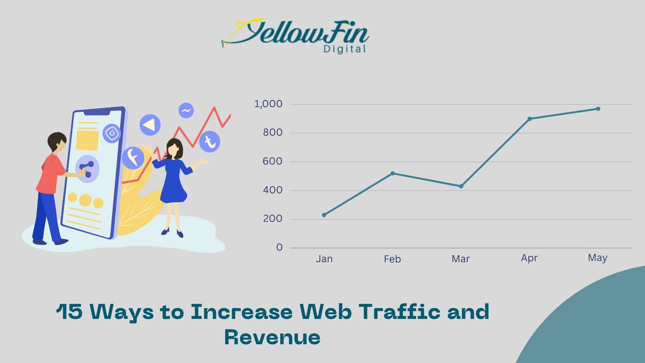15 Ways to Increase Web Traffic and Revenue