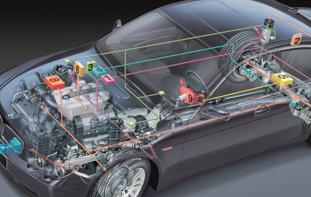 Automotive Embedded Systems to Witness Significant Growth owing to Increasing Vehicle Production and Connectivity