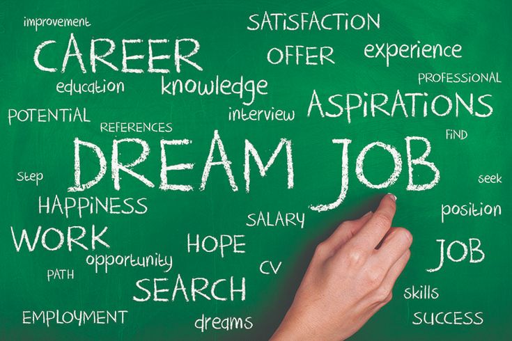 Jobs hiring | Job sites | Job posting