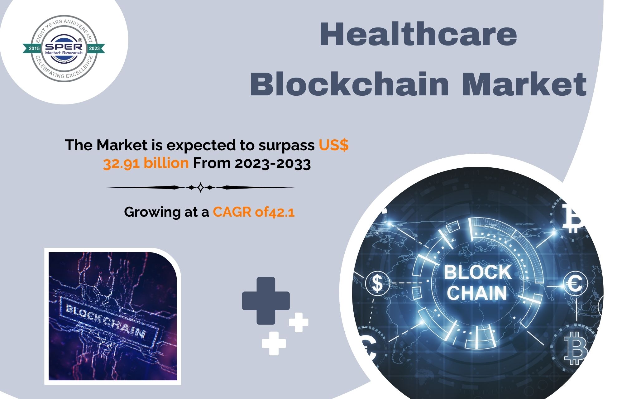 Healthcare Blockchain Market Share 2023- Global Industry Trends, Revenue, Growth Drivers, Latest Technologies, Business Opportunities and Future Investment till 2033: SPER Market Research
