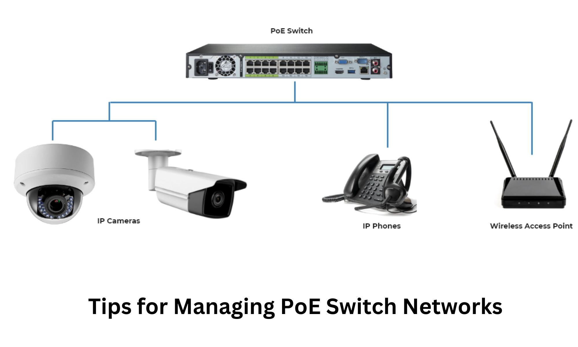 Maximizing Efficiency: Mastering the Art of PoE Switch Network Management