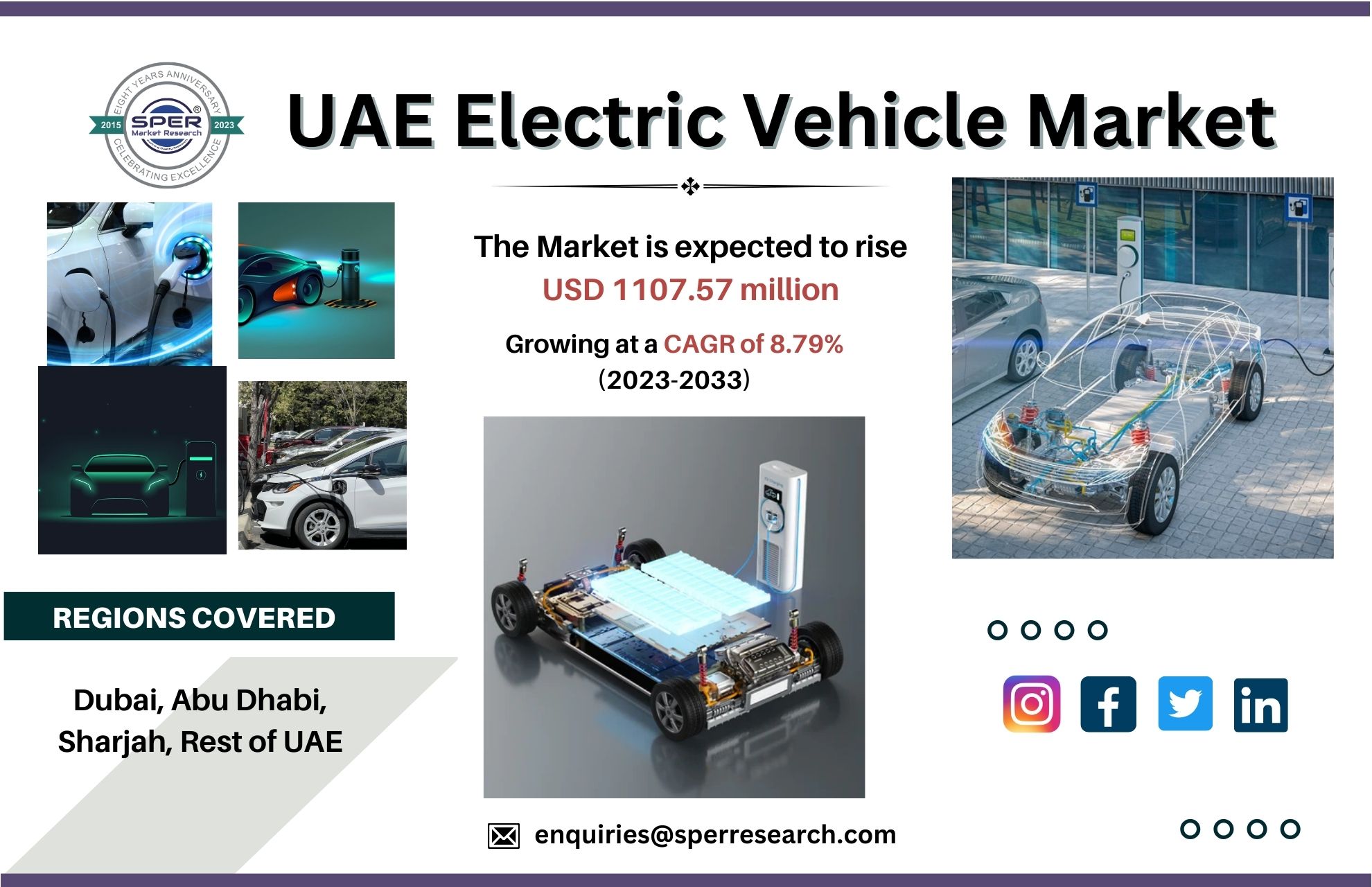 UAE Electric Vehicle Market Growth, Share, Industry Trends, Key Manufacturers, Revenue, Competition and Forecast Research Report 2023-2033: SPER Market Research