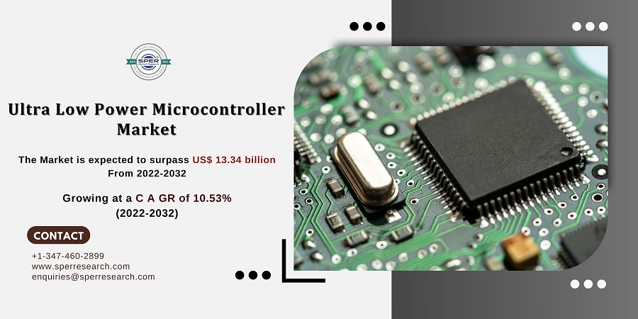 Ultra-Low Power Microcontroller Market Growth, Global Industry Share, Rising Trends, Revenue, CAGR Status, Challenges, Future Opportunities and Forecast till 2032: SPER Market Research