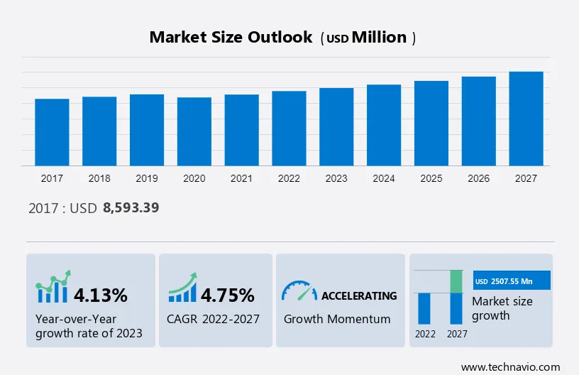 Ground And Precipitated Calcium Carbonate Market Expected to Achieve 5.4% CAGR by 2033