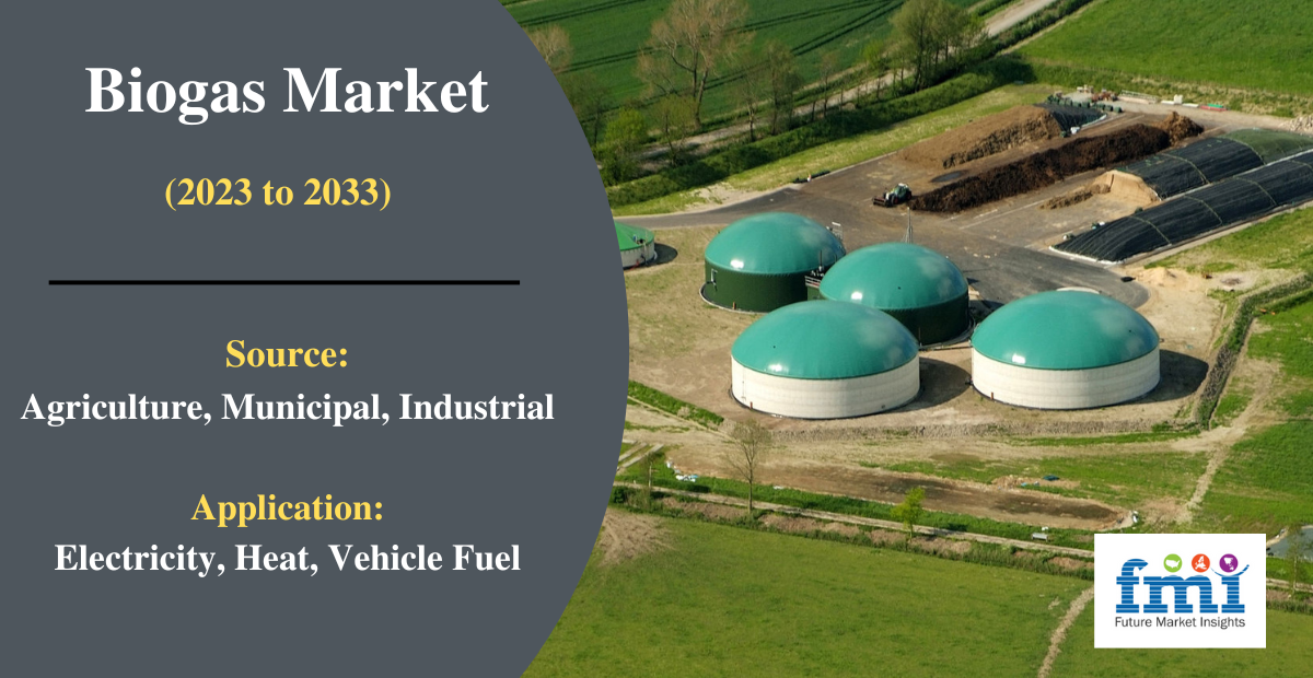 Biogas Market Set to Surge from US$ 75 Billion in 2023 to US$ 138 Billion by 2033, Fueled by Diverse Applications and Rising Environmental Awareness