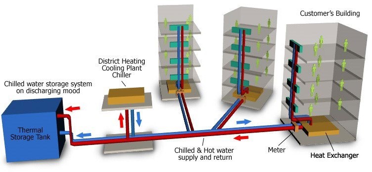 Global Chilled Water Storage System Market Poised for Remarkable Growth: Set to Surge to US$ 322.9 Million by 2033