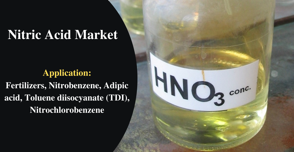 Global Nitric Acid Market Surges Towards US$ 42.7 Billion Valuation by 2033, Fueled by Robust CAGR of 3.3%: Industry Projections Unveil Growth Trajectory