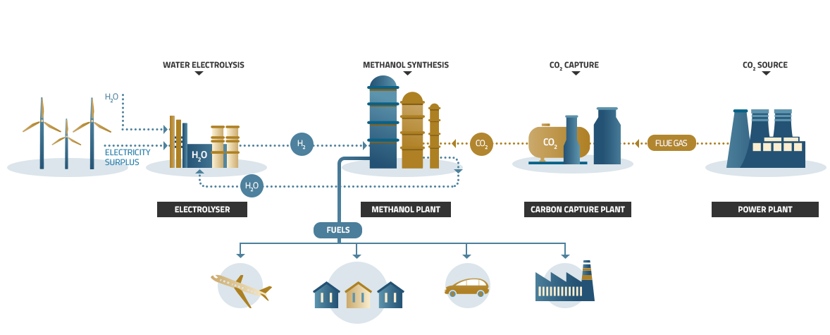 Renewable Methanol Market Surges Towards US$ 398.1 Million Valuation by 2033, Fueled by Growing Demand for Eco-Friendly Solutions in Chemical and Energy Sectors