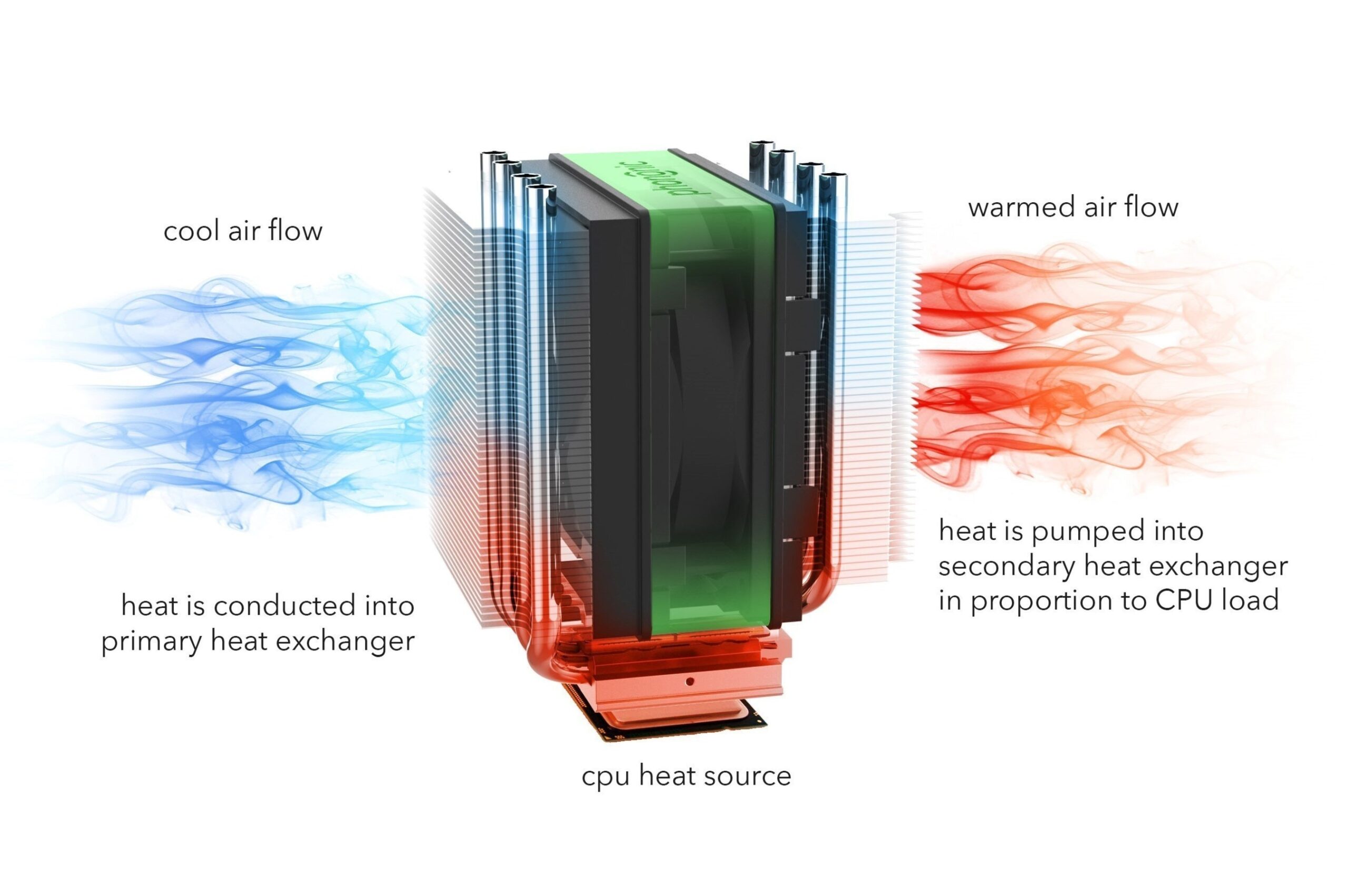 Solid State Cooling Market Forecast: Rising at a 6.5% CAGR between 2023 and 2033, Reaching US$ 520.5 Million