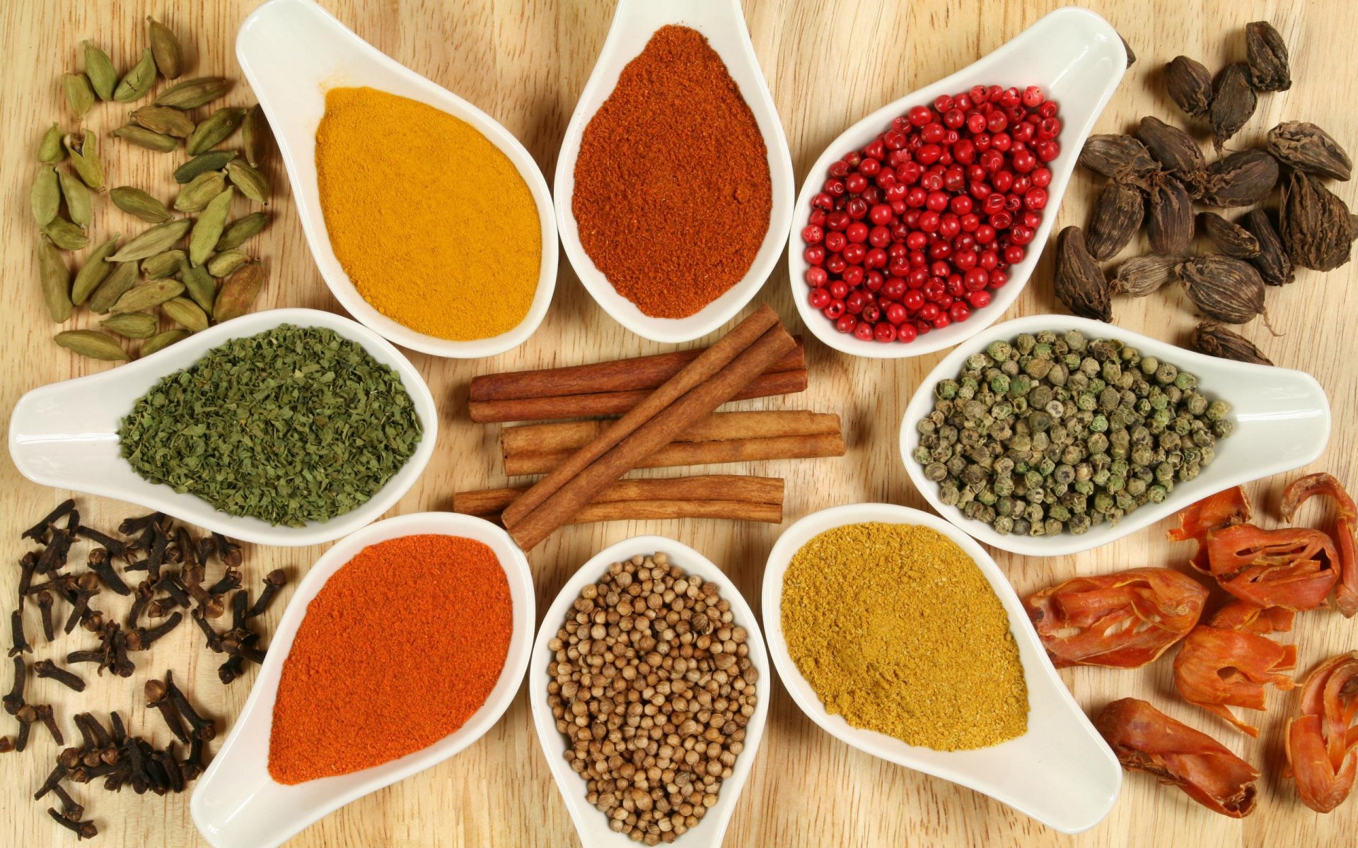 Specialty Food Ingredients Market With Included Analysis of New Trends, Updates, and Forecast to 2033