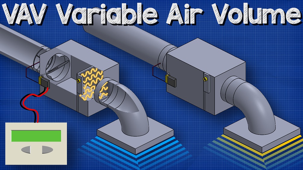 Variable Air Volume System Market Projected to Grow at 7% CAGR and Reach US$ 15.5 Billion by 2032