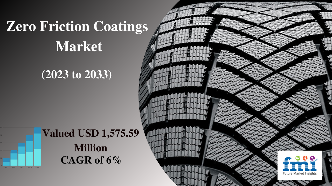 Zero Friction Coatings Market to Hit US$ 1,575.59 Million in 2033, Transforming Automotive, Energy, and Aerospace Sectors with Superior Lubrication and Corrosion Protection