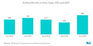 Future Market Insights: Middle East Paints and Coating Industry Poised for US$ 7,447.9 Million Growth